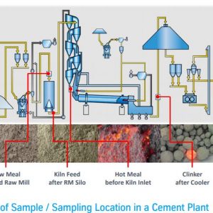hệ thống lấy mẫu và vận chuyển trong sản xuất xi măng