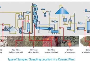 hệ thống lấy mẫu và vận chuyển trong sản xuất xi măng