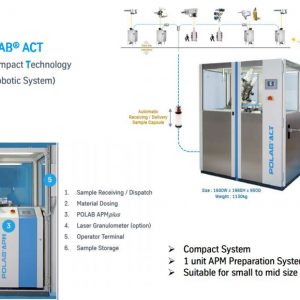 giải pháp tự động hóa phòng thí nghiêm và qc