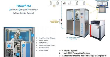 giải pháp tự động hóa phòng thí nghiêm và qc