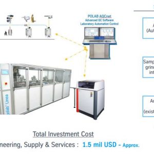 Hệ thống tự động hóa trong phòng thí nghiệm nhà máy xi măng