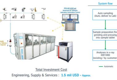 Hệ thống tự động hóa trong phòng thí nghiệm nhà máy xi măng