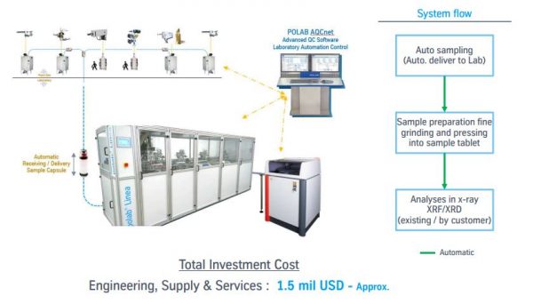 Hệ thống tự động hóa trong phòng thí nghiệm nhà máy xi măng