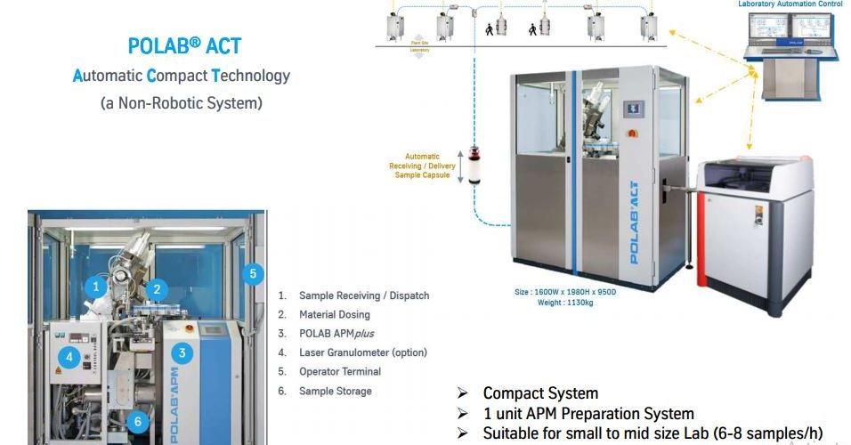 giải pháp tự động hóa phòng thí nghiêm và qc